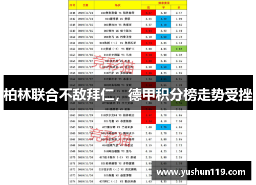 柏林联合不敌拜仁，德甲积分榜走势受挫